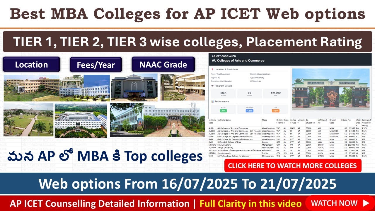 Top MBA Colleges in Andhra Pradesh Based on Placement & NAAC Rating | AP ICET Web Options 2025
