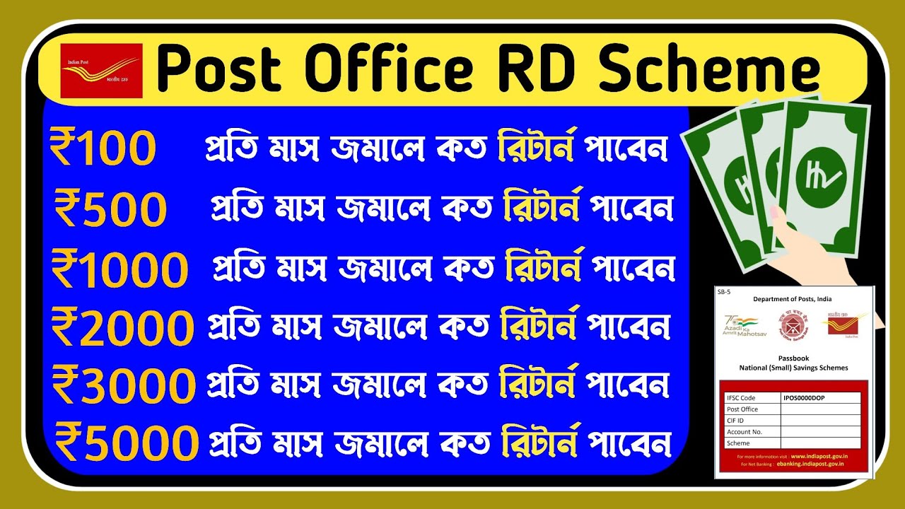 Post Office Recurring Deposit Scheme 2025 |  কত টাকা ম্যাচুরিটি পাবেন | post office rd scheme 2025