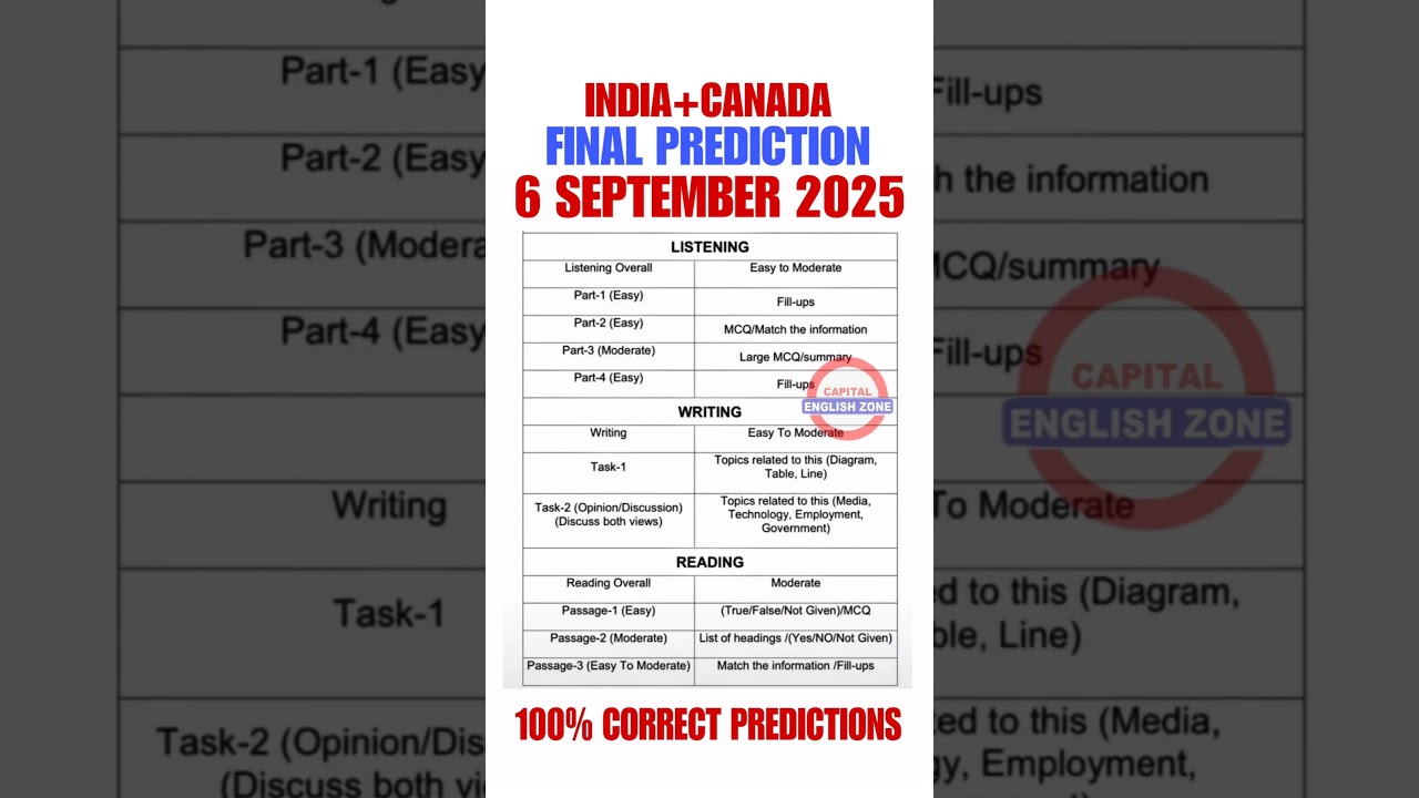 13 september ielts exam prediction, 6 september ielts exam prediction, september ielts  prediction