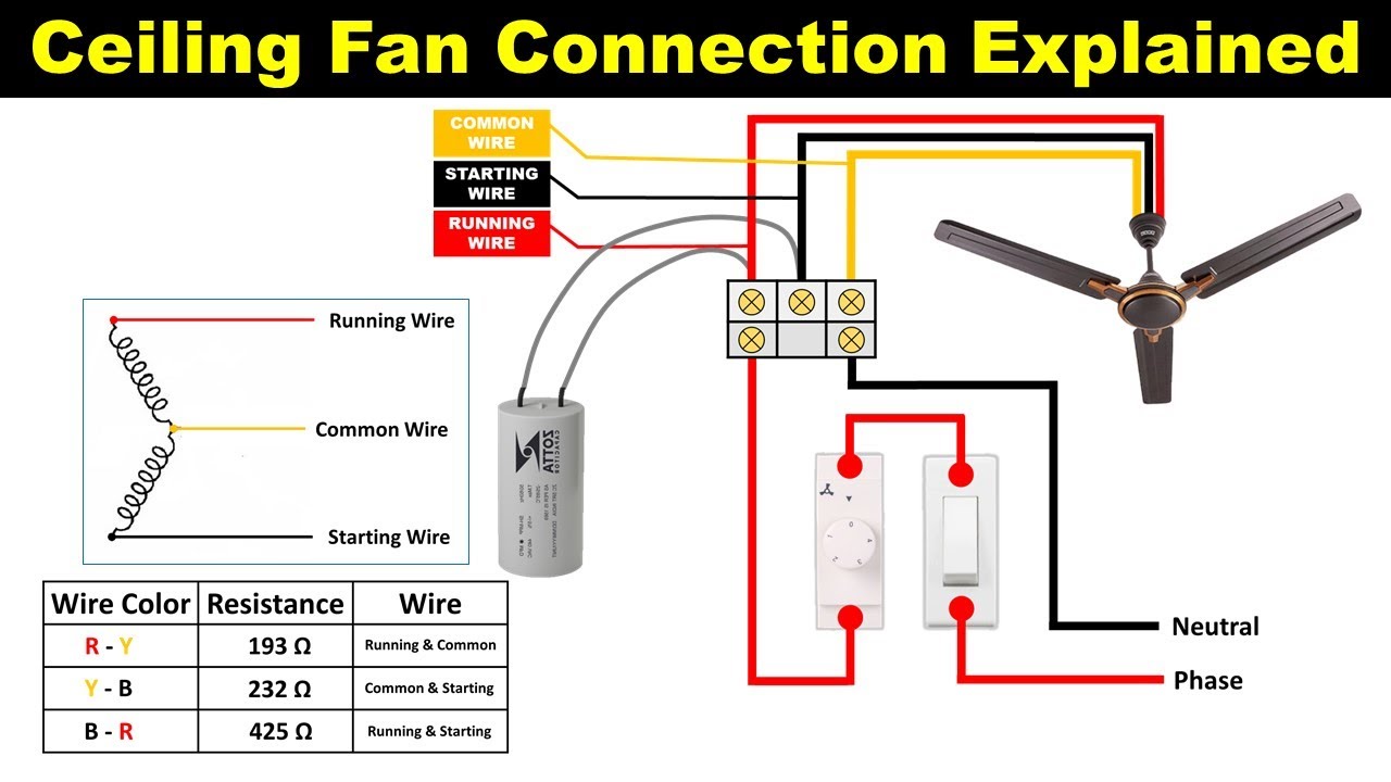 Ceiling fan Step by step proper connection with capacitor @TheElectricalGuy