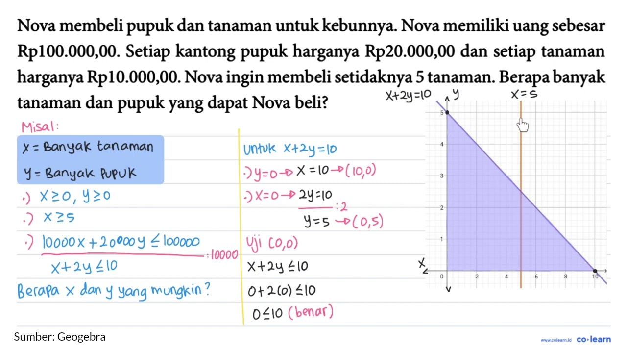 Nova membeli pupuk dan tanaman untuk kebunnya. Nova memiliki uang sebesar Rp100.000,00. Setiap ka...