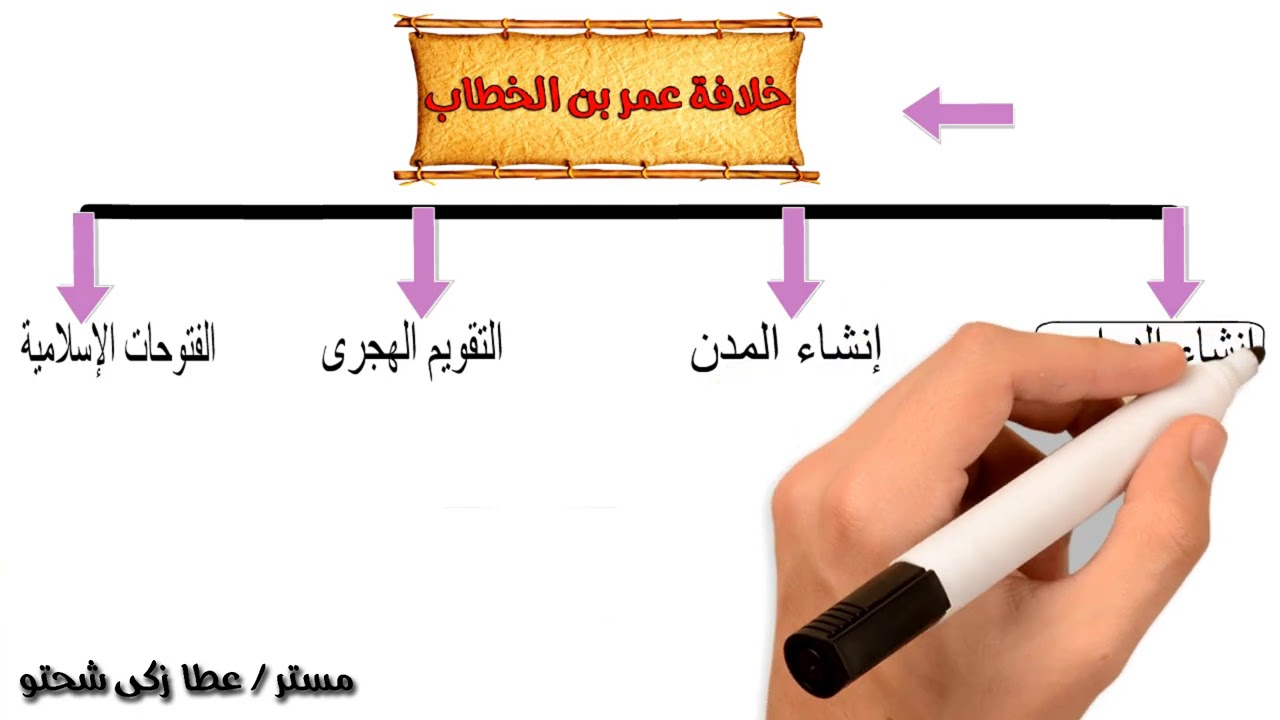 خلافة عمر بن الخطاب للصف الثانى الإعدادى | تاريخ | الوحدة 4 | الدرس 2 الترم الاول