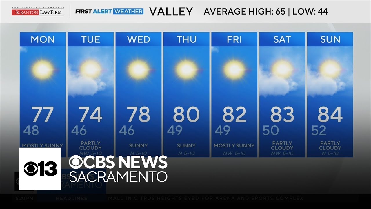 Sunday Northern California weather forecast - March 8, 2026