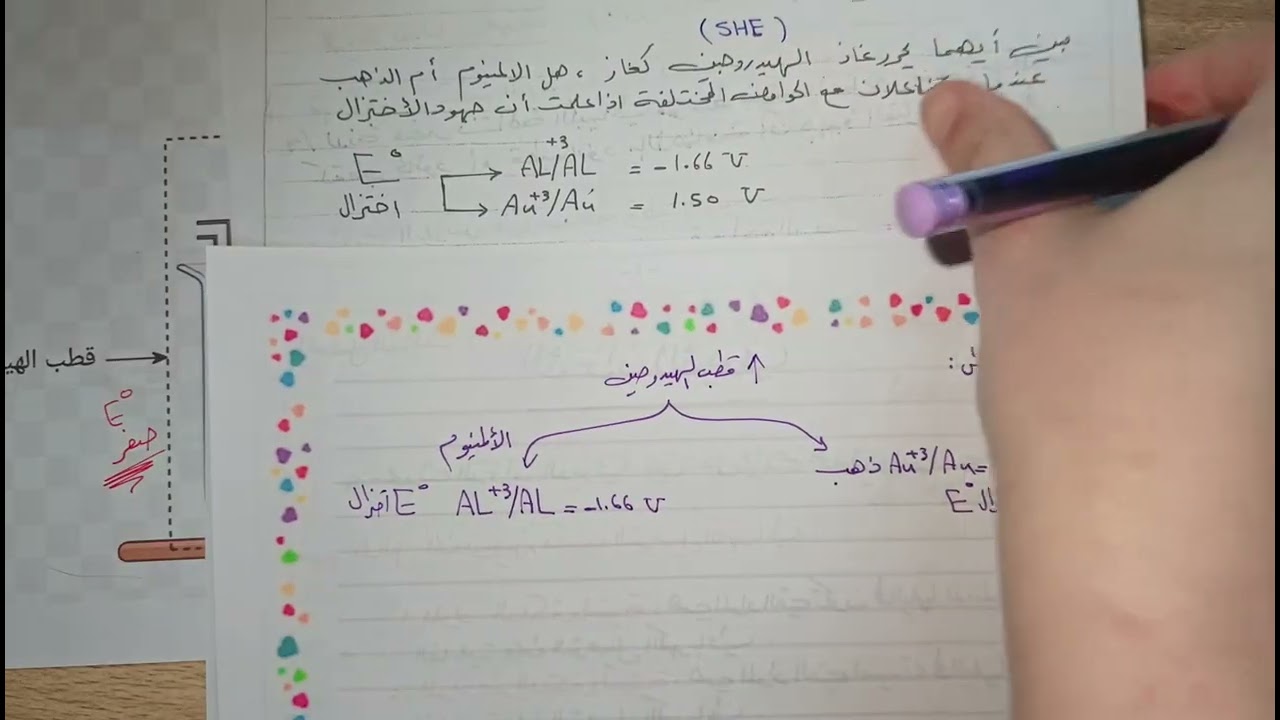 المحاضرة ال5 ج/1 #قطب الهيدروجين القياسي#حفظ مادة في اناء# التعببر عن الخلية كتابتا#سادسيون 