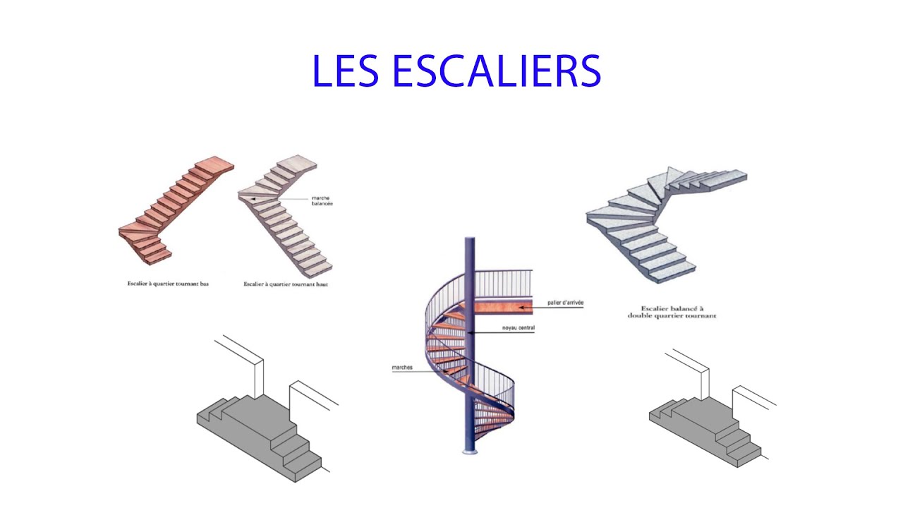 Types des escaliers