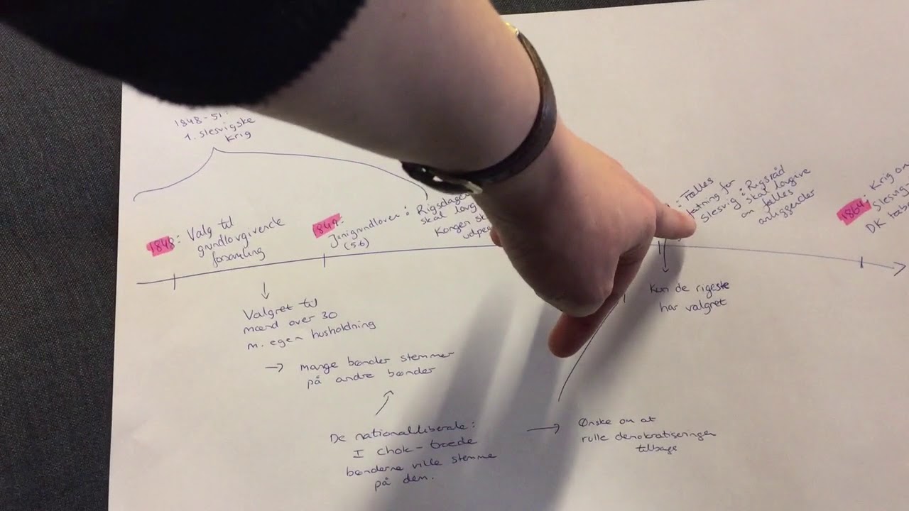 Video om udvikling af grundloven efter 1849