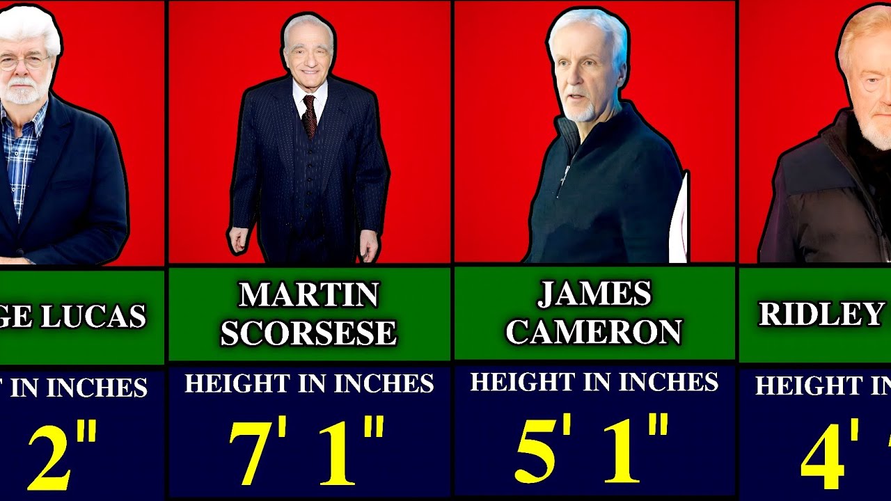 Real Heights of Famous Hollywood Directors in 2026