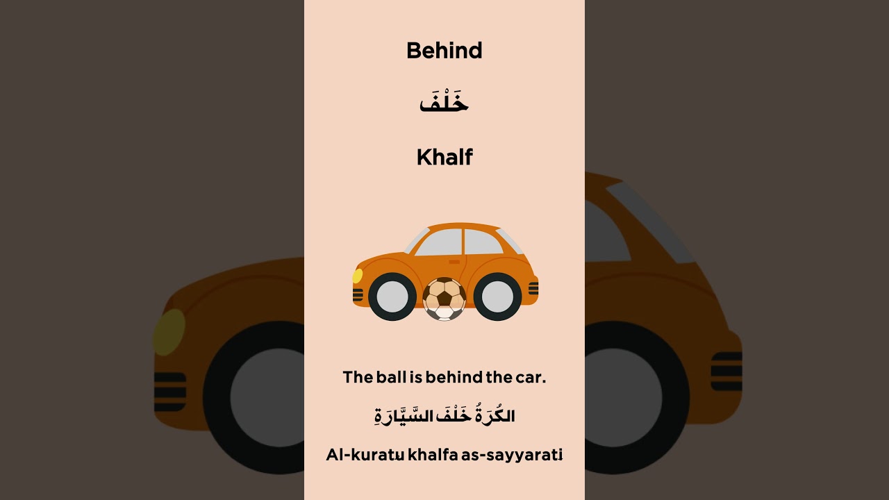 Learn Arabic Directions & Place Words Easily! | Arabic Vocabulary for Beginners #arabiclanguage
