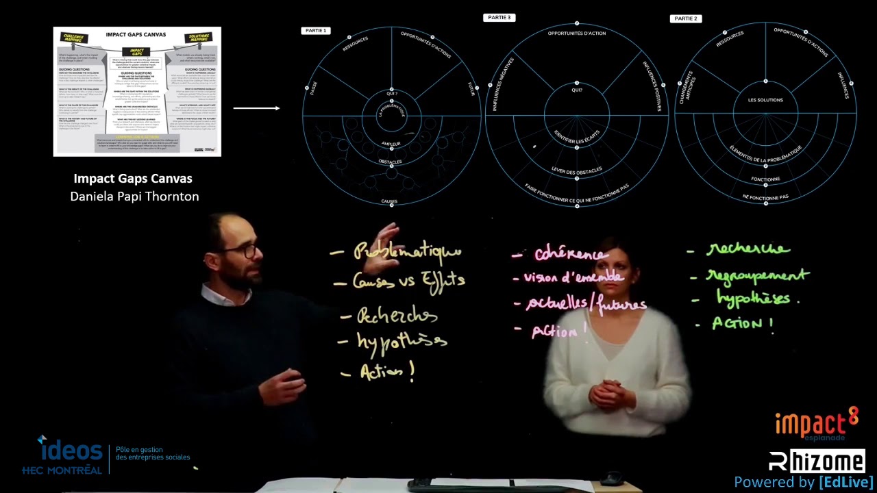 Impact Gaps Canvas : L'accompagnement (5/5)
