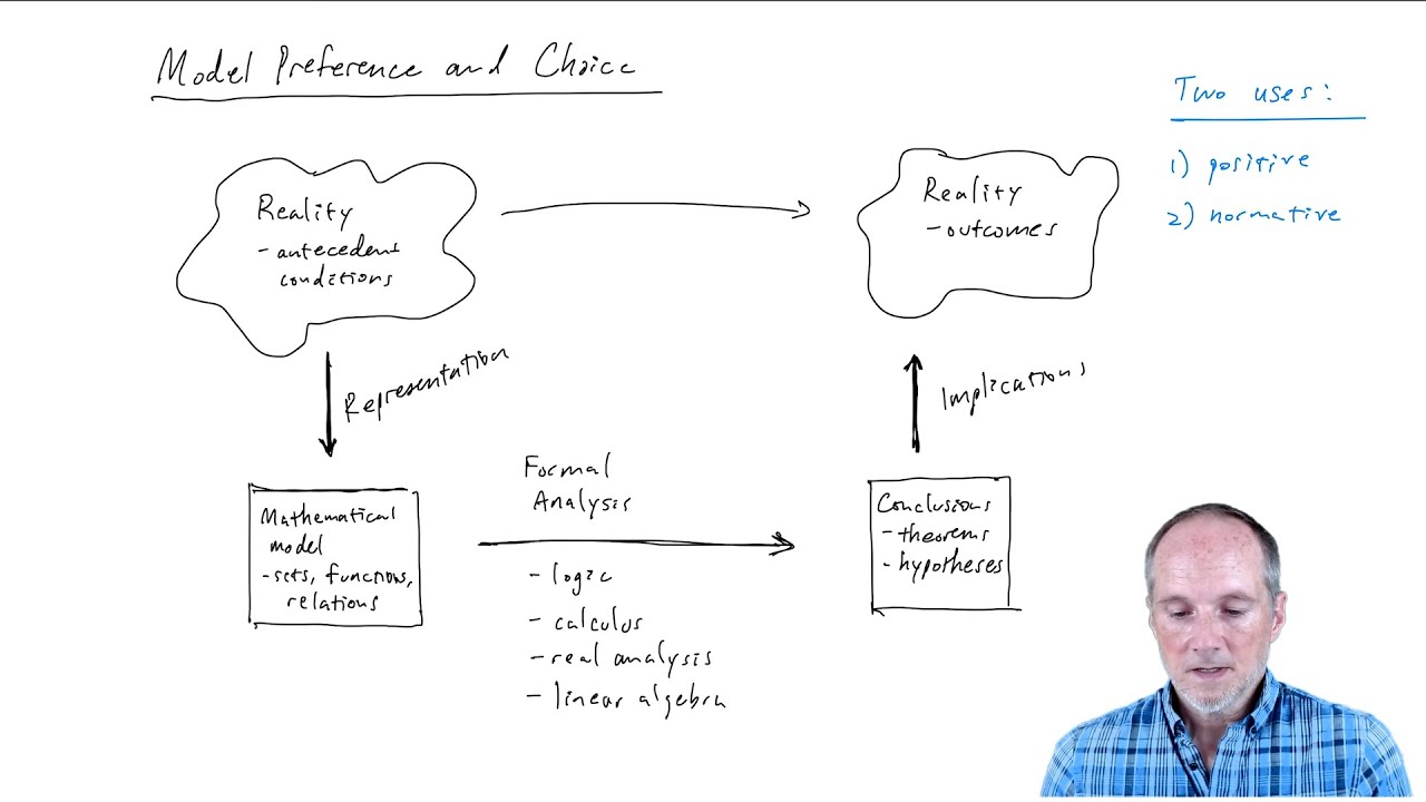 Formal Theory Toolkit 1:  Preference and Choice