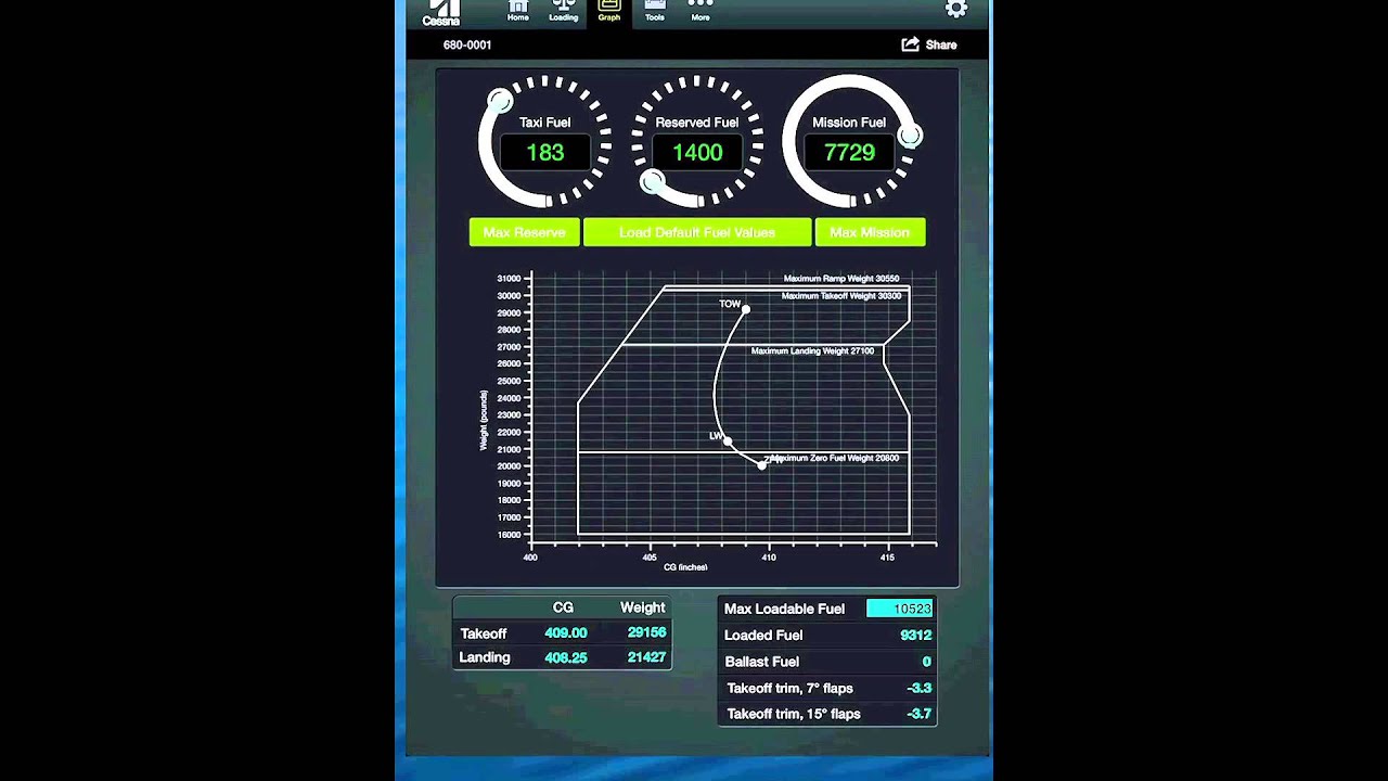 CESNAV Overview