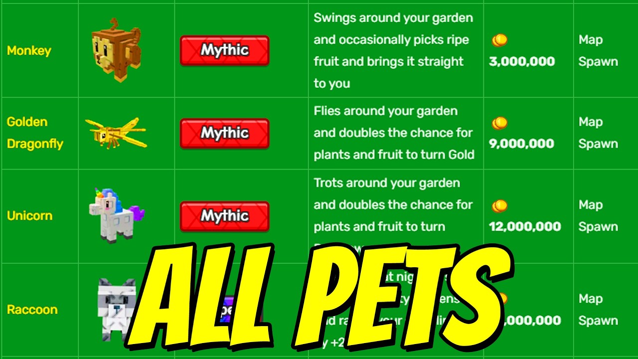 ЛУЧШИЕ ПИТОМЦЫ в Grow A Garden 2! (ОБЗОР ВСЕХ ПИТОМЦЕВ) Roblox