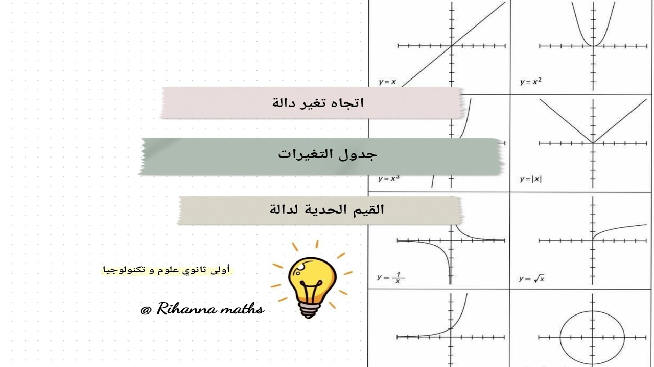 اتجاه تغير دالة , جدول التغيرات ,القيم الحدية لدالة للاولى ثانوي