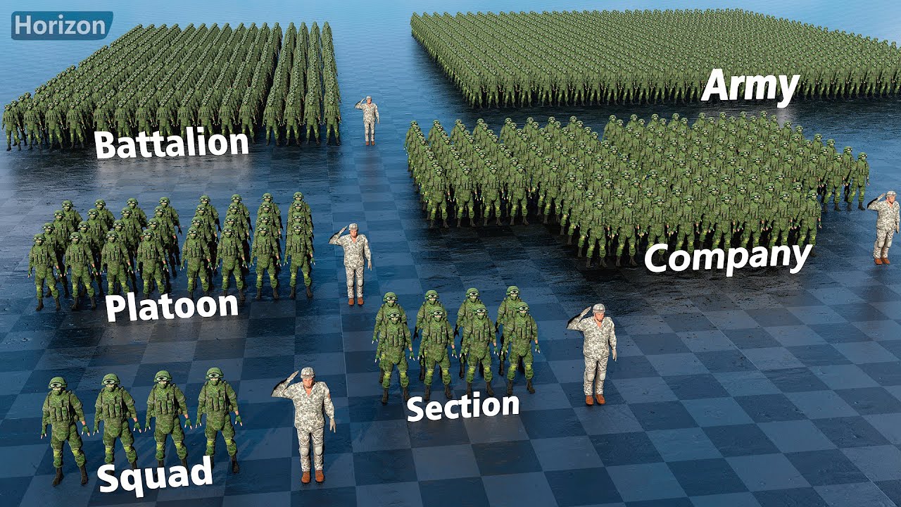 Army Units Comparison
