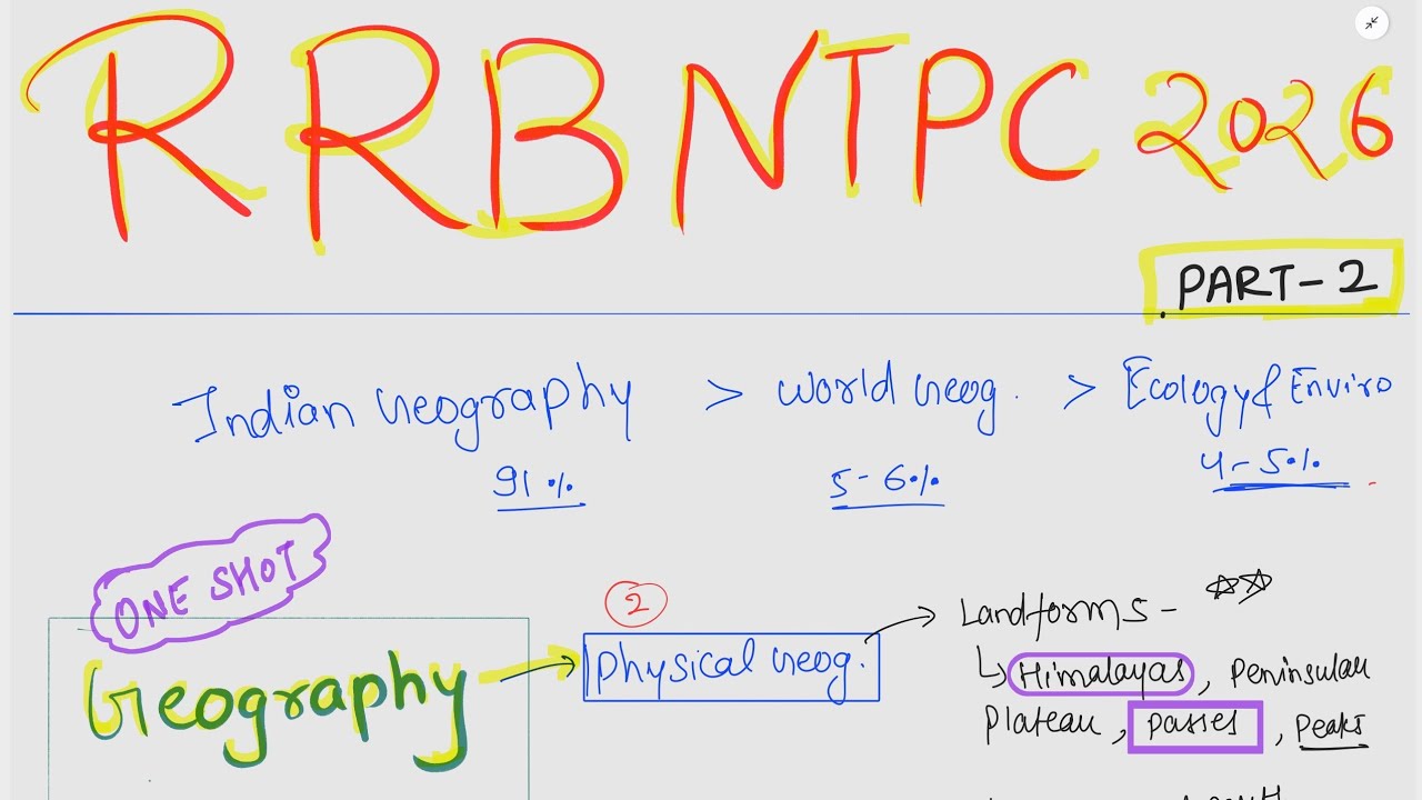 RRB NTPC 2026 GK Topics Breakdown | Pattern Analysis (Part 2) | RRB NTPC 2026 Strategy