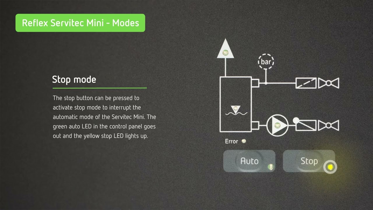 Reflex Servitec Mini Modes - EN