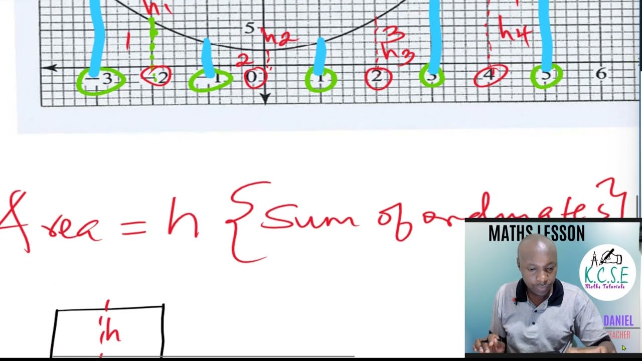 Mid ordinate rule | KCSE 2015 | Question 13 | 121/1