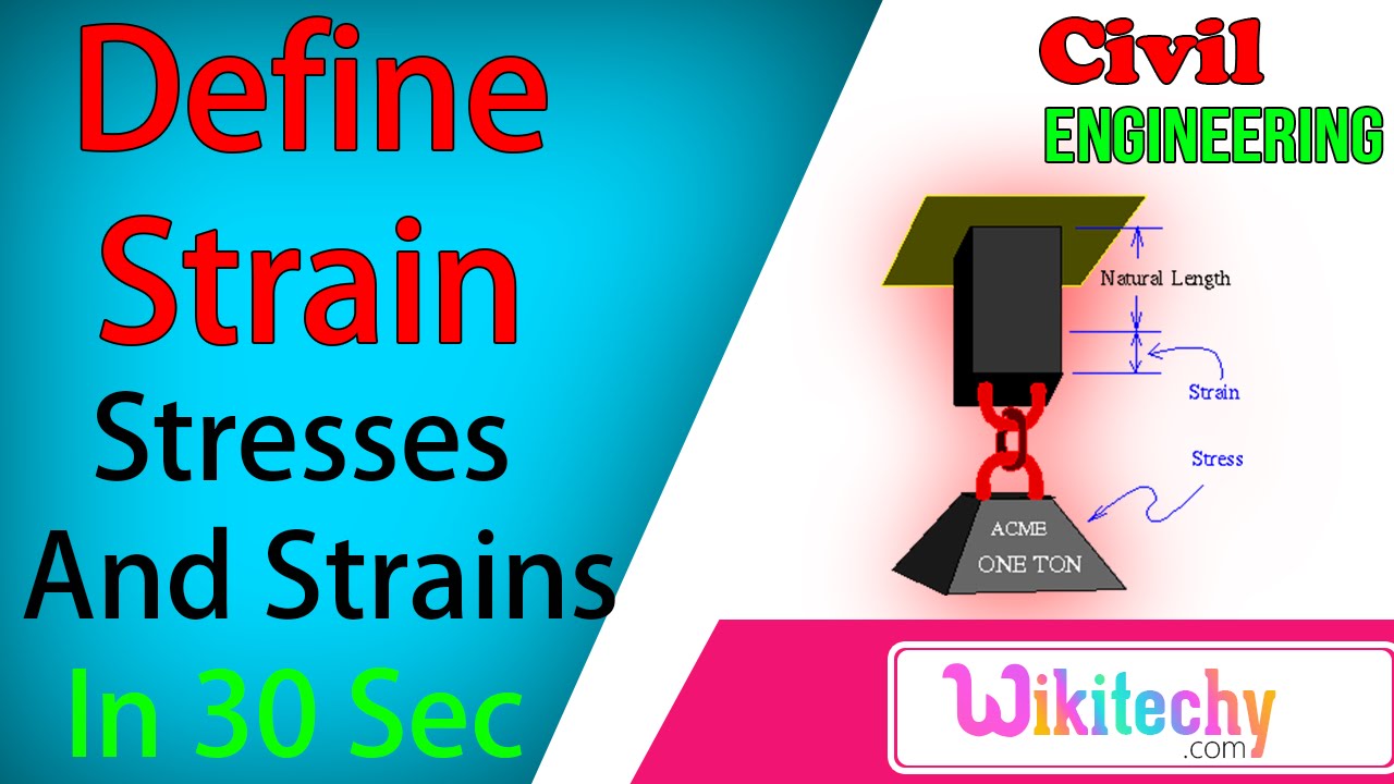 Define Strain | Stress and Strain Interview Questions | Civil Engineering Interview Questions
