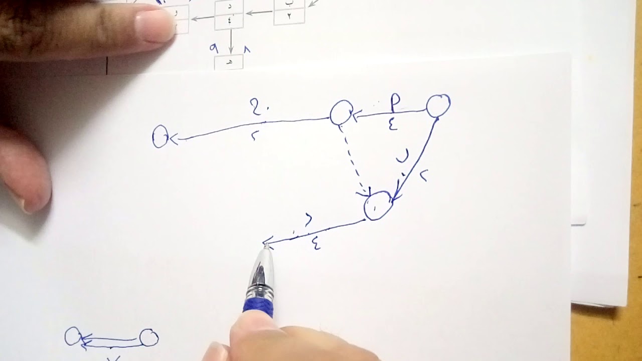 ادارة المشروعات(حساب الازمنة لشبكة المشروع)2.ث