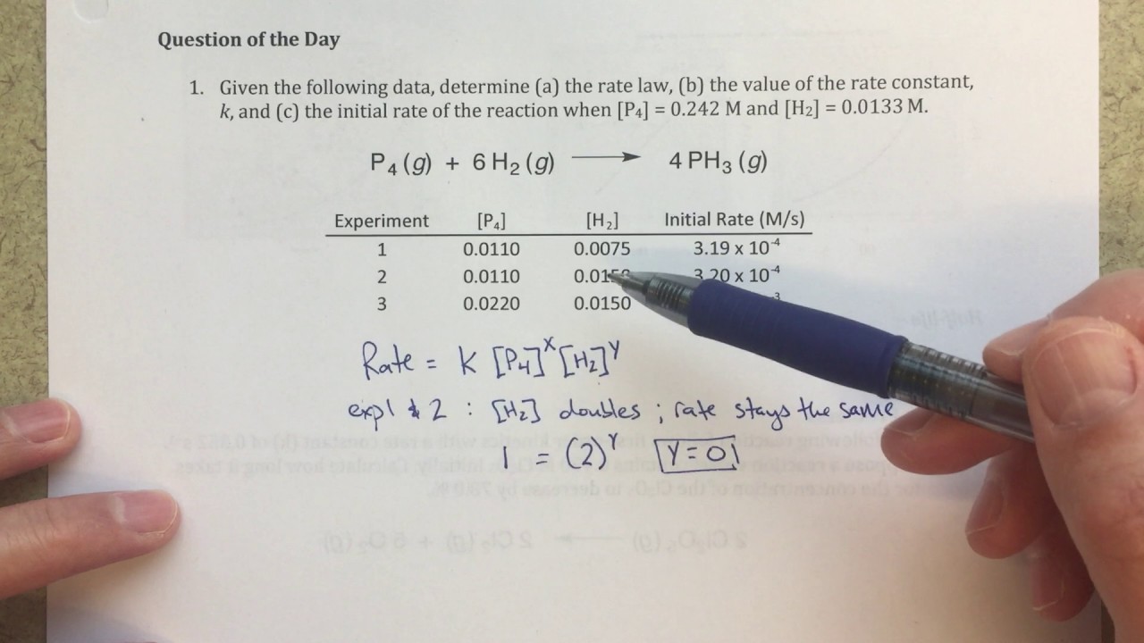 Solving a Rate Law Using the Initial Rates Method