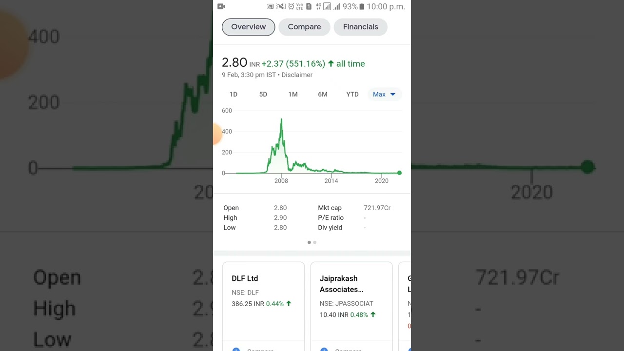 400% ka return dekhane ko mil sakata hai es share ko jarur buy kare......