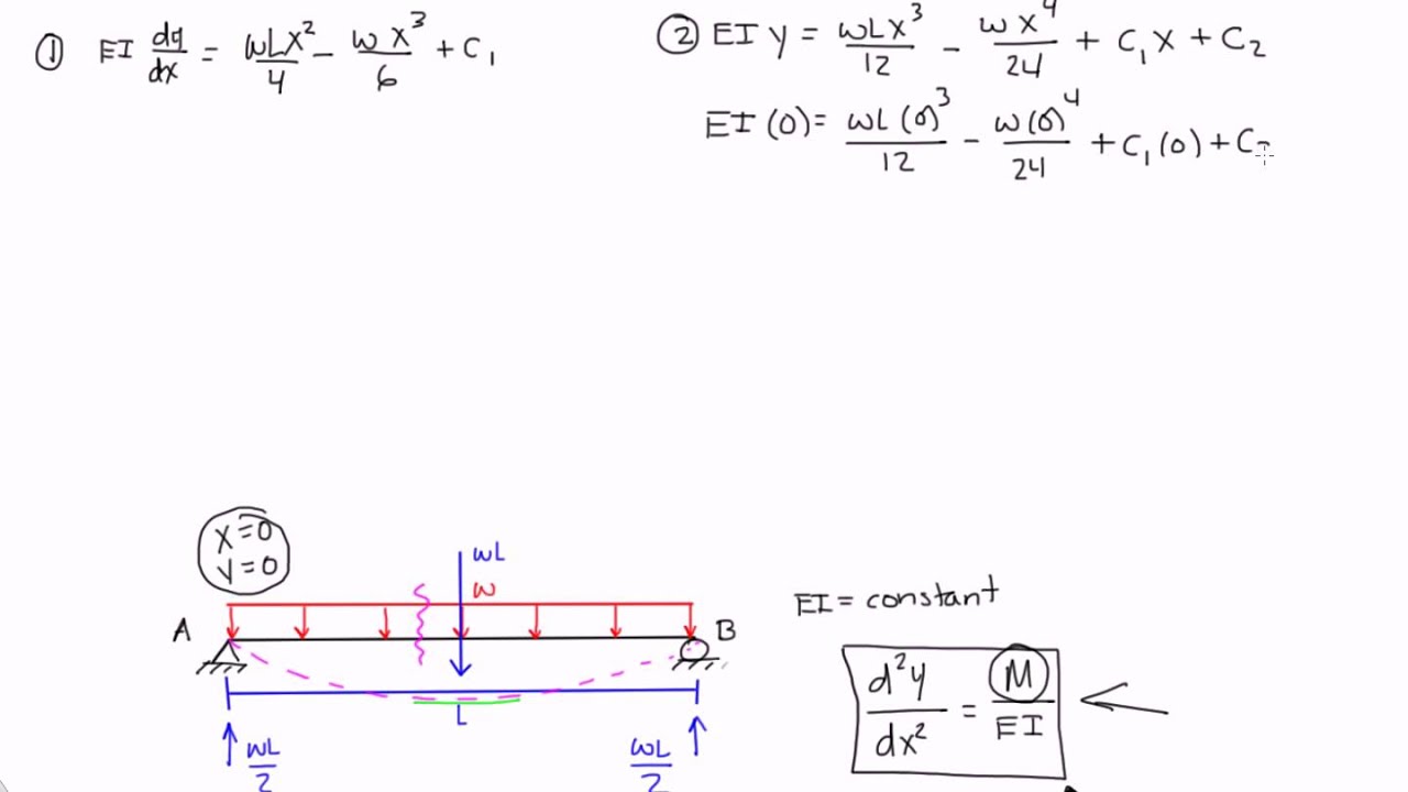 Double Integration Method Example 1: Part 2