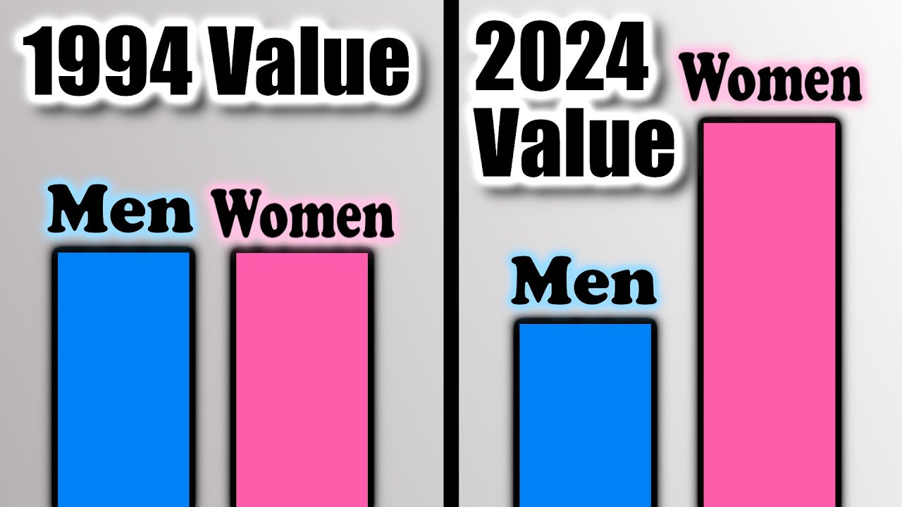 Men are giving up on women (for good reason)