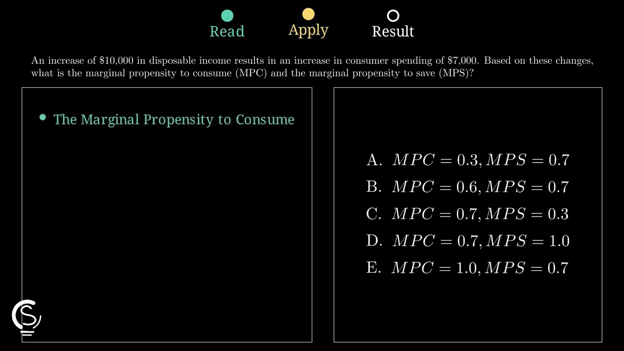 2025 AP Macro Question 6 - Marginal Propensity to Consume and Save