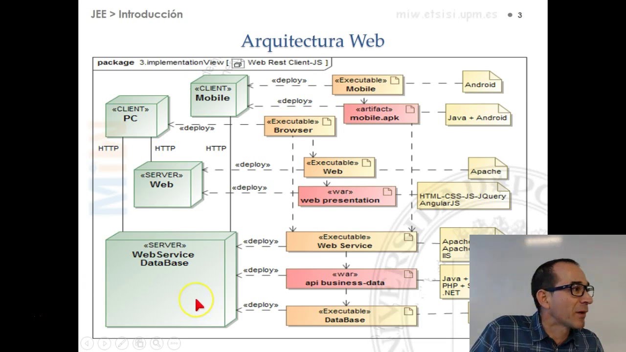Introducción a Servidores Web con Spring