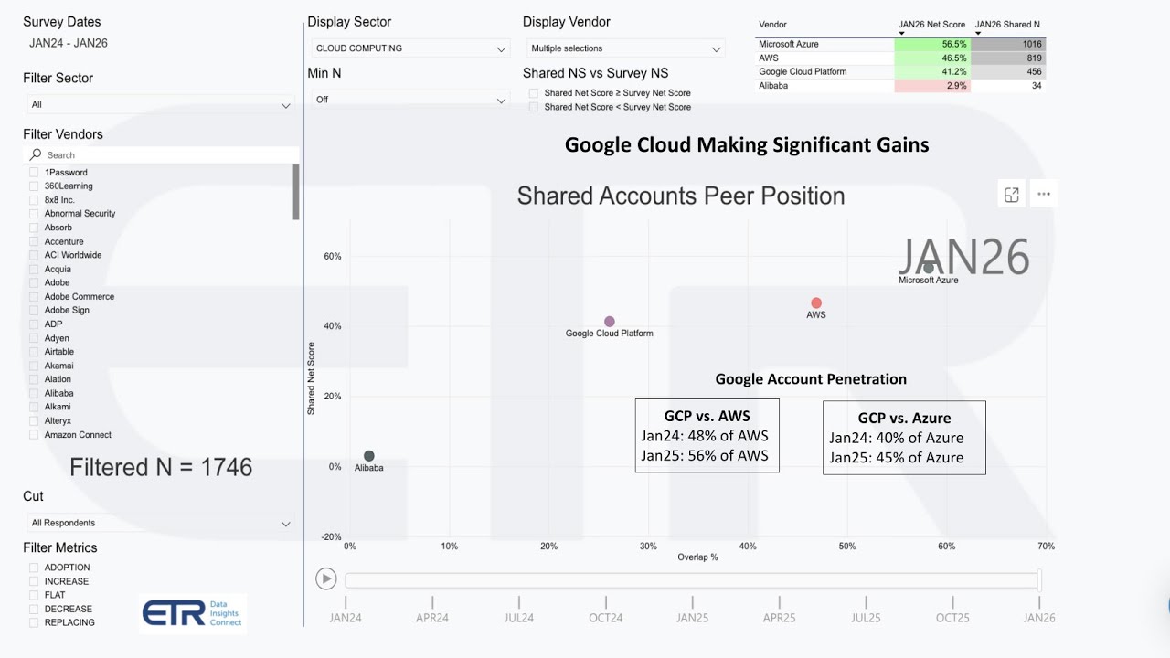 306 | Breaking Analysis | Cloud earnings bring clarity, concern and confusion