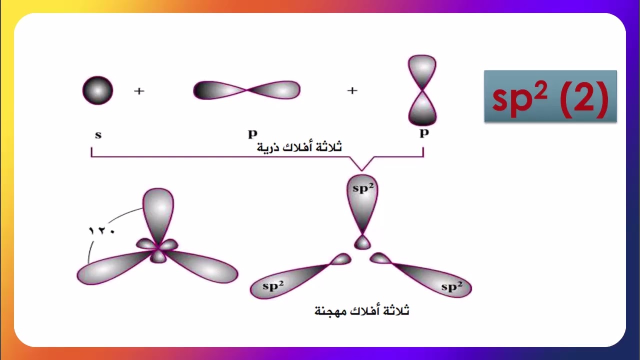 شرح التهجين