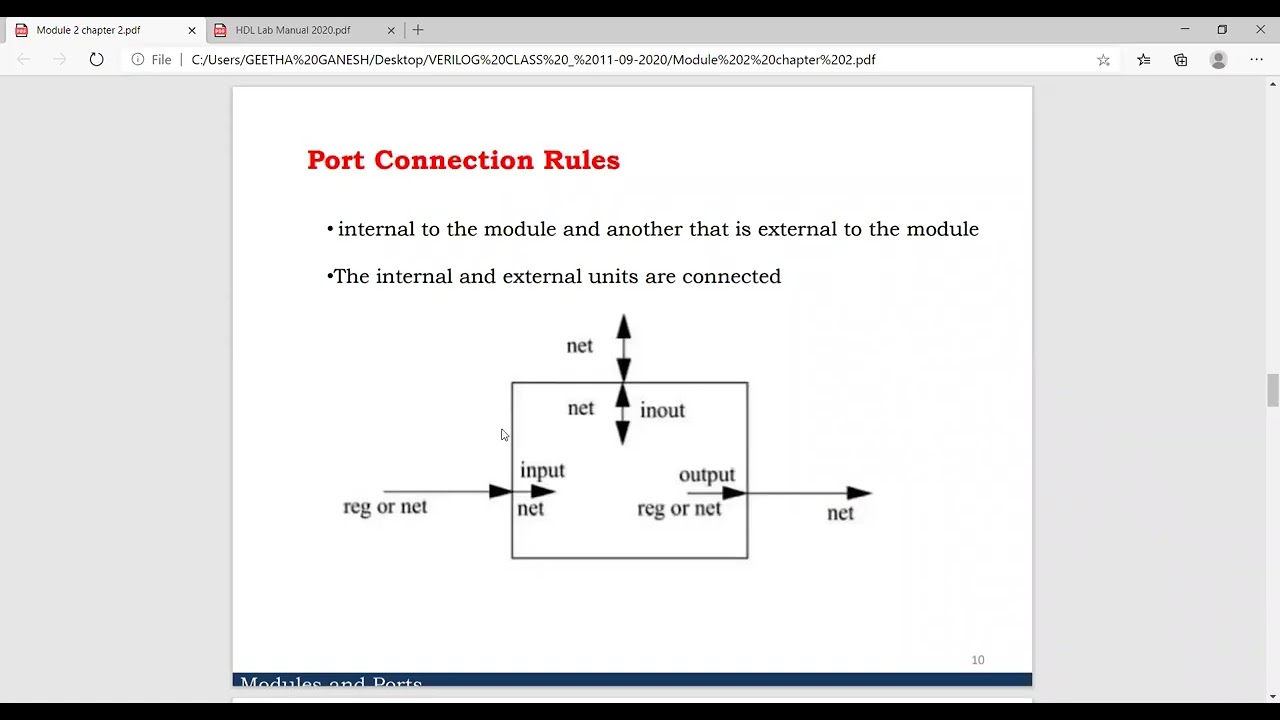 PART 1   VERILOG CLASS   28 09 2020