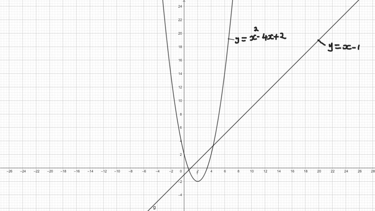 quadratic graph: kcse maths