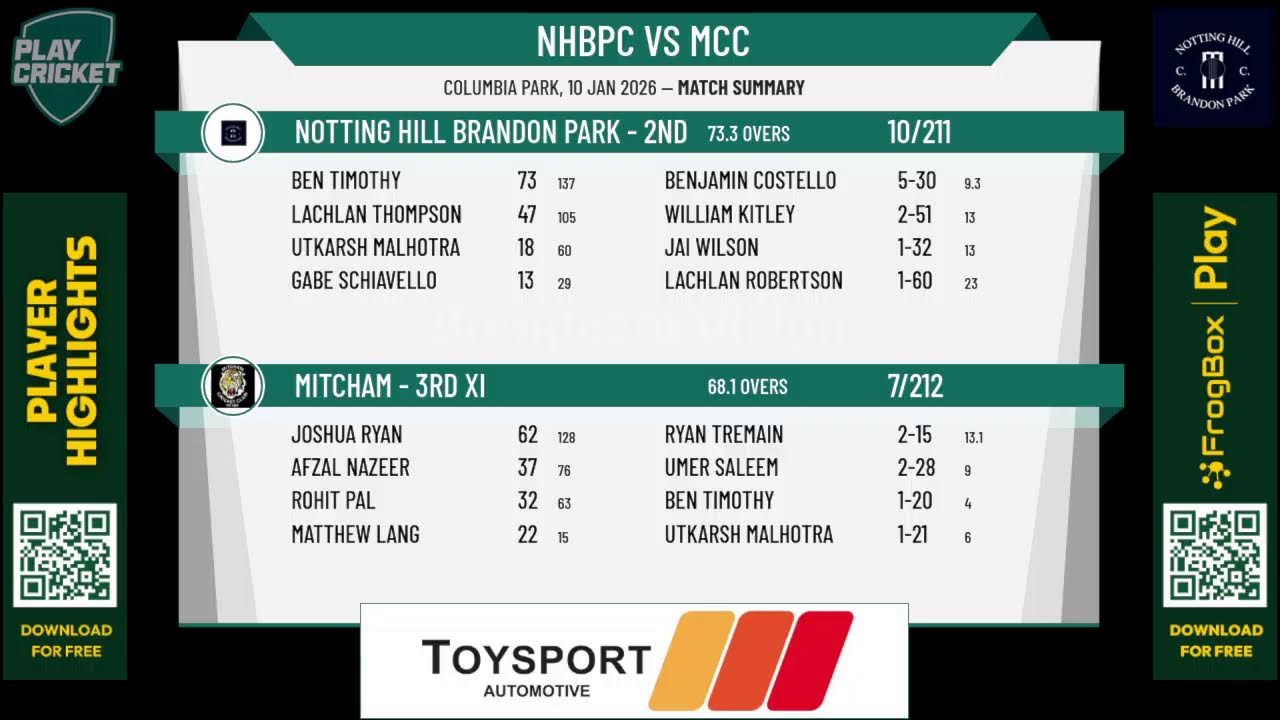 Notting Hill Brandon Park - 2nd XI v Mitcham - 3rd XI