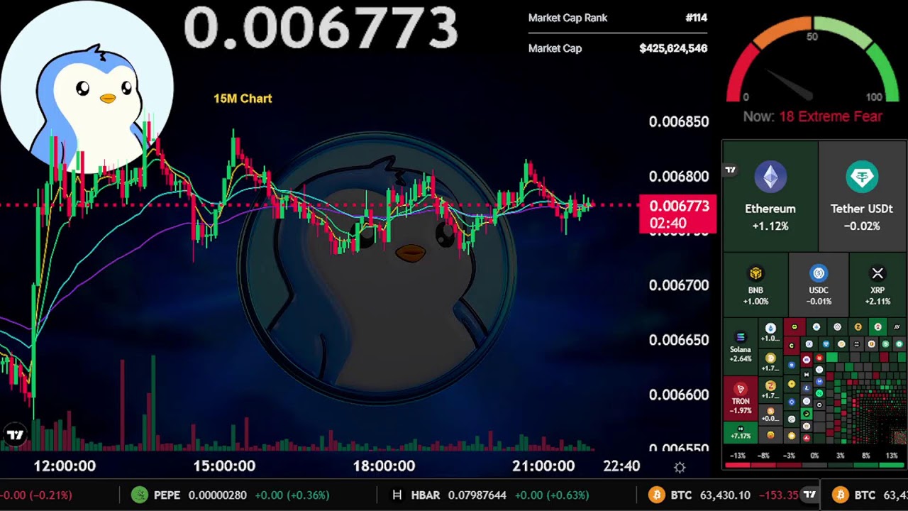 $PENGU | Pudgy Penguins 24/7 Live Stream | PENGU USDT Chart & Signals | Meme NFT Coin Pump! 🐧🚀