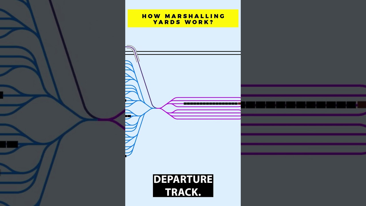 How Marshalling Yards Work? #railway #trains #freight #engineering