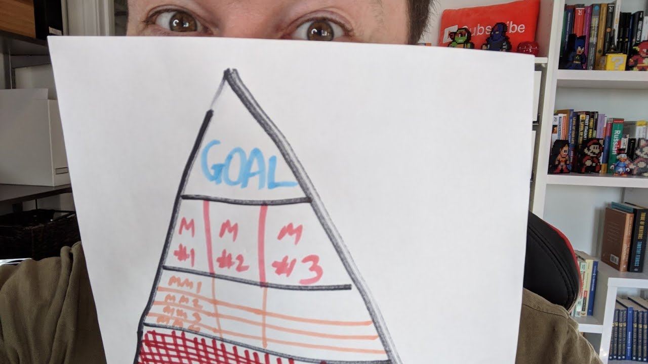 Project Pyramid: Breaking your language learning goals down to make them achievable