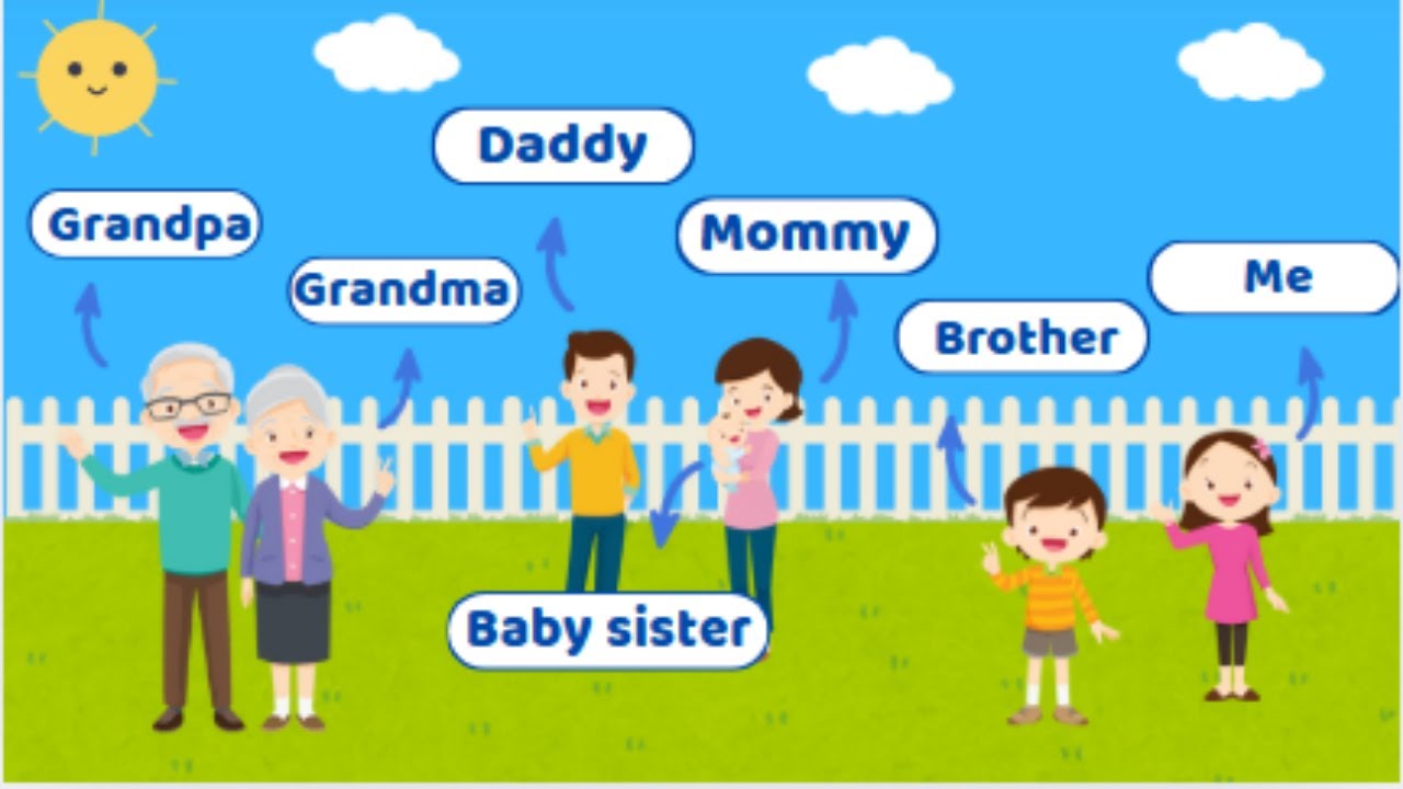 Meet My Family | Family Members for Kids | Learn English with Fun!