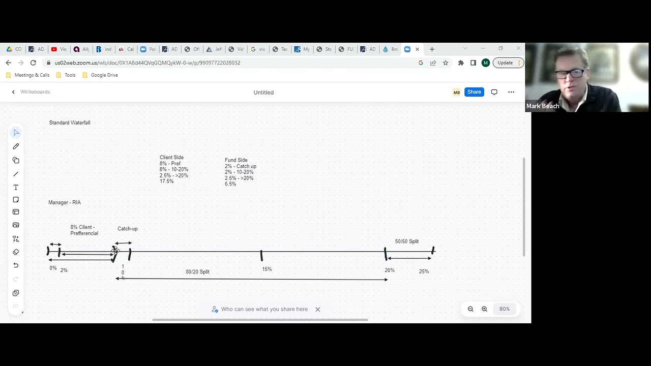 How to Set Up Your 'Waterfall' or How to Get Paid in One Easy Step