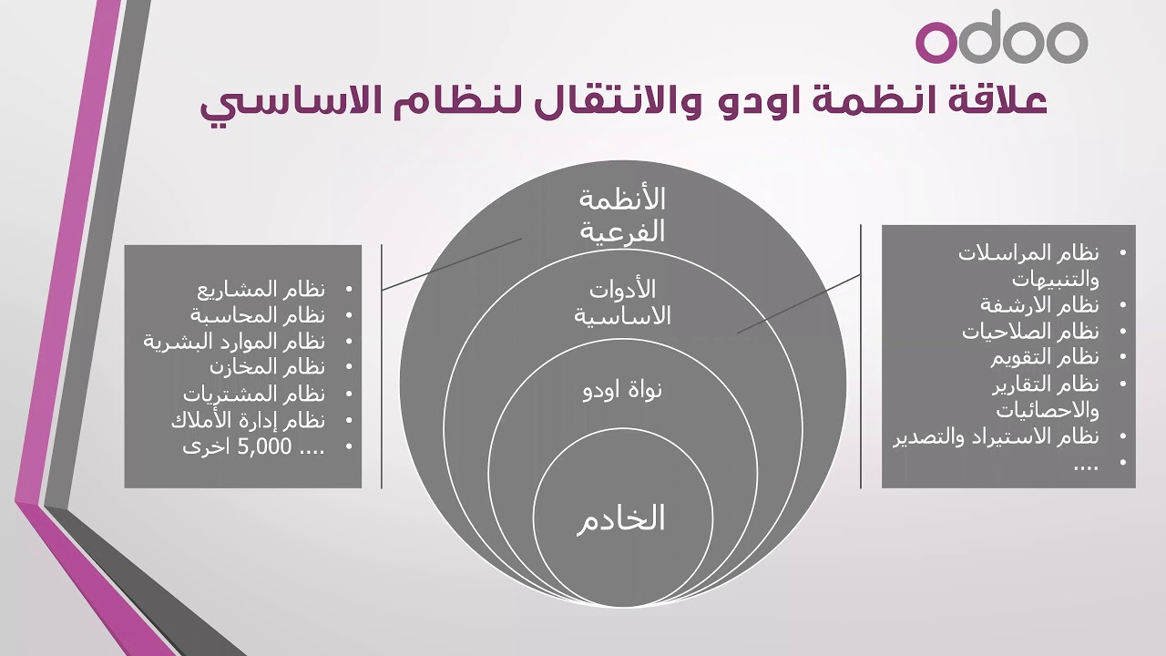 دورة اودو بالعربي - المحور 2 نظام المشاريع - الجزء 3