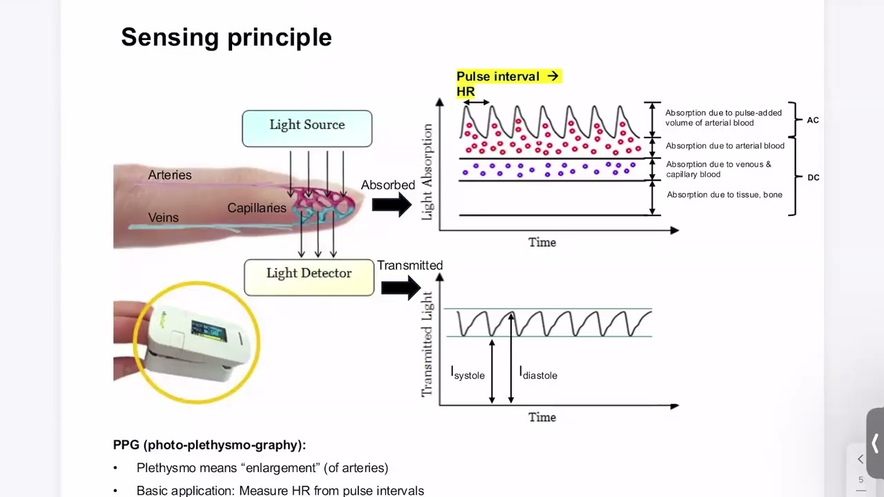 3 3  Pulse oximetry and NIRS part 2