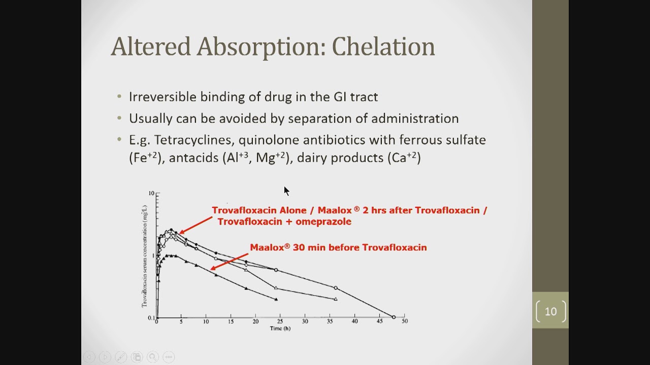 Clinical Drug Interactions with Dr. Sarah Robertson