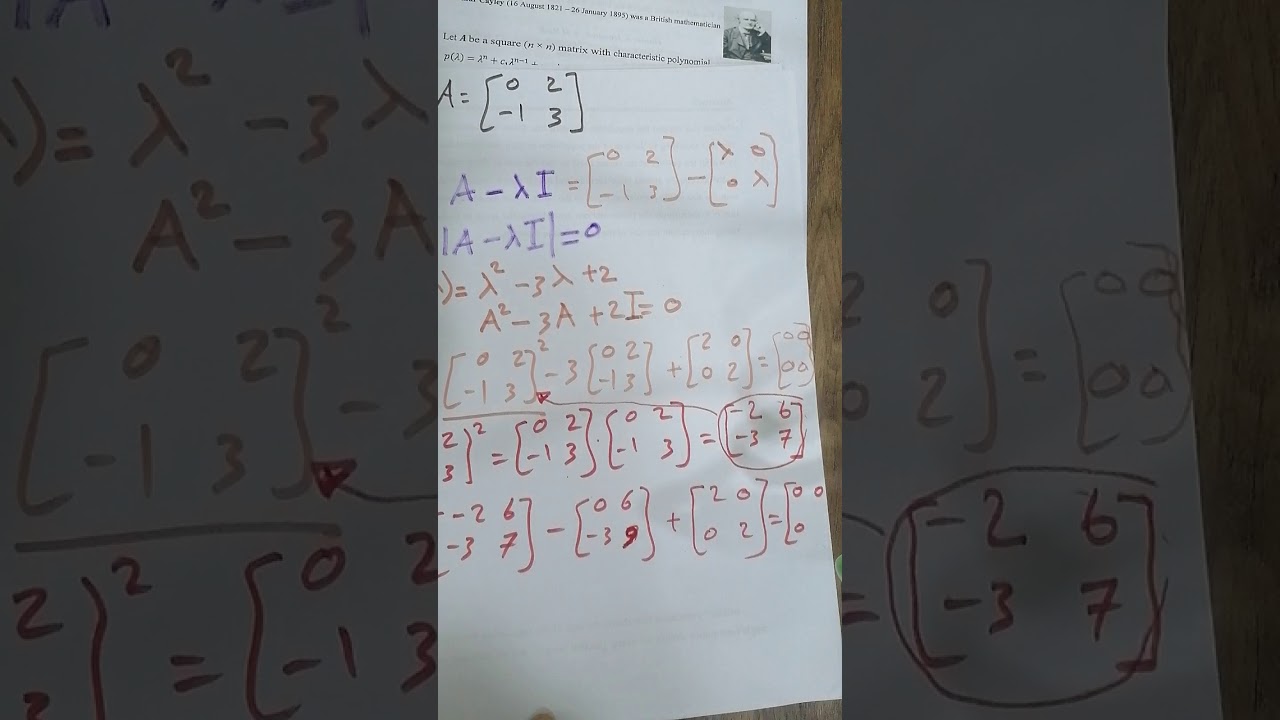 المحاضرة 5 Cayley-Hamilton Theorem & Eigenvalues and Eigenvectors of Symm. Matrix and Applications