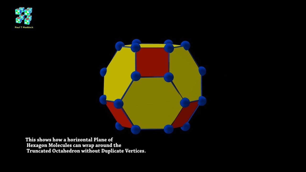 The Amazing Graphene 3D Geometric Order.