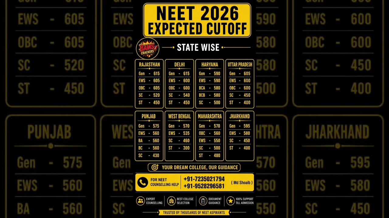 🚨 NEET 2026 Expected Cutoff | State-Wise Safe Score (Category Wise) | BAMS Crackers