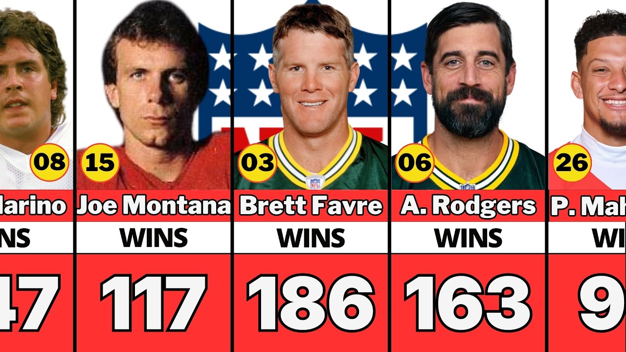 Top 100 NFL Quarterbacks with Most Wins (2026 Official List)