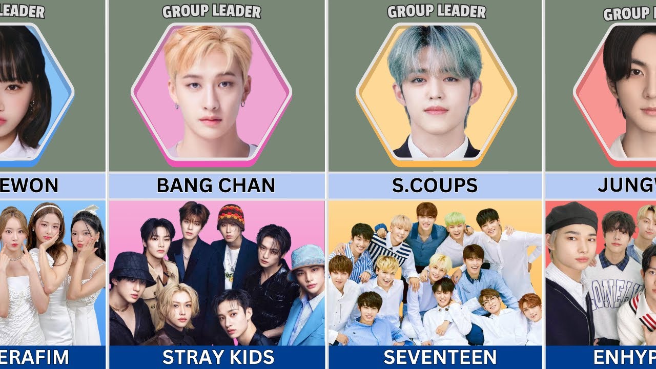 100 K-Pop Group Leaders from Different Band