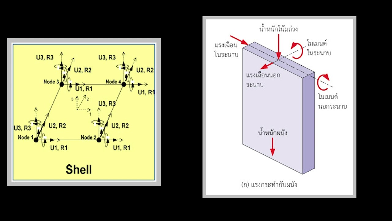 ETABS สอนกำหนดหน้าตัดพื้นในโปรแกรม ETABS