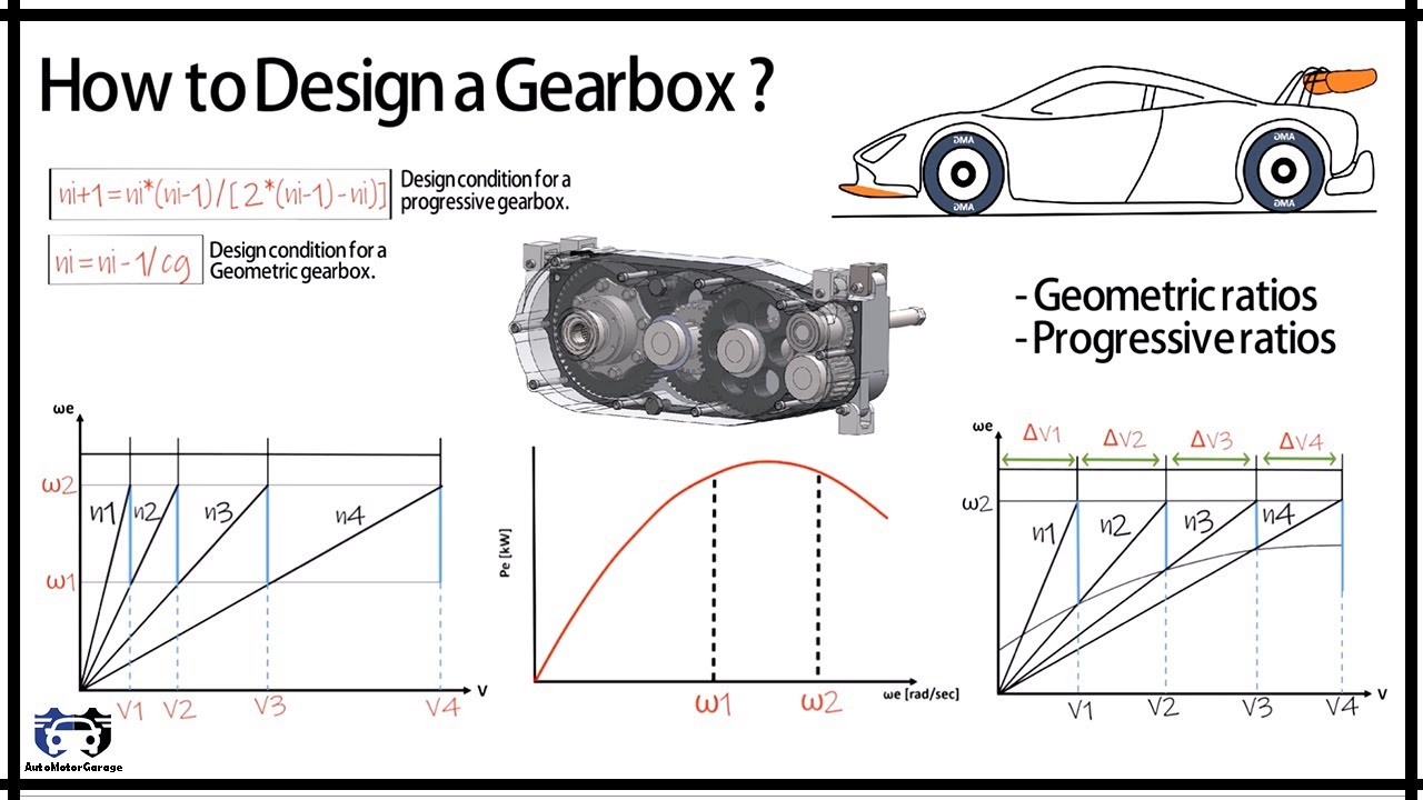 How to design a Gearbox ? | Progressive and Geometric Gearbox