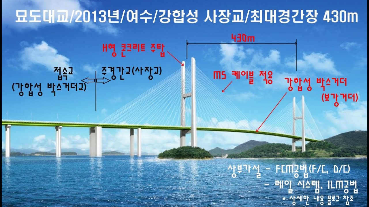 120_묘도대교 주행 동영상